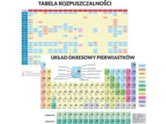 Artglob Edu pad. - Periodic table of elements...