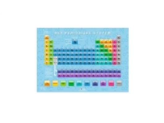 Fakta plakat: Det periodiske system